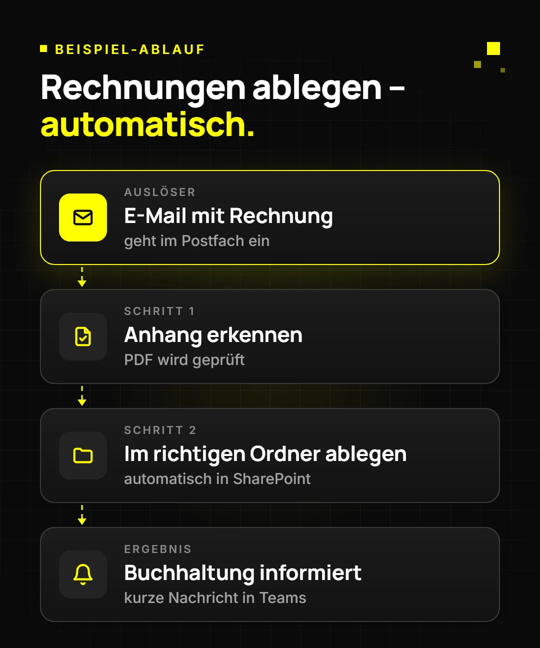 Beispiel-Ablauf: Rechnungen automatisch ablegen – vom E-Mail-Eingang über SharePoint bis zur Nachricht in Teams